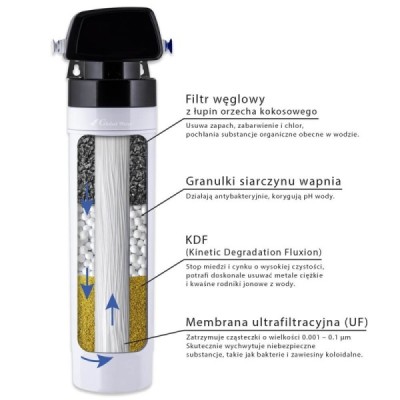 Filtr wody Pure Aqua