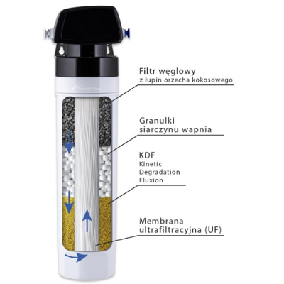 Filtr wody Pure Aqua