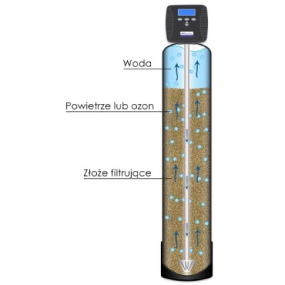 Odżelaziacz wody Aqua Luxe Air 1054