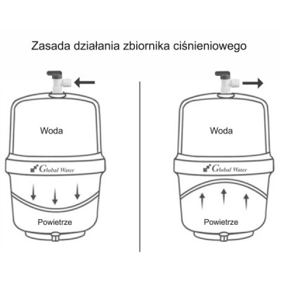 Zbiornik ciśnieniowy GW-ZP-36.2-S