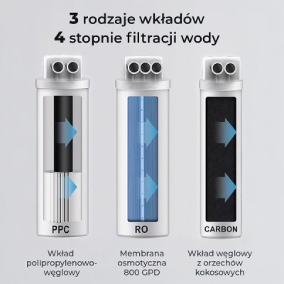 Filtr wody osmoza TBros